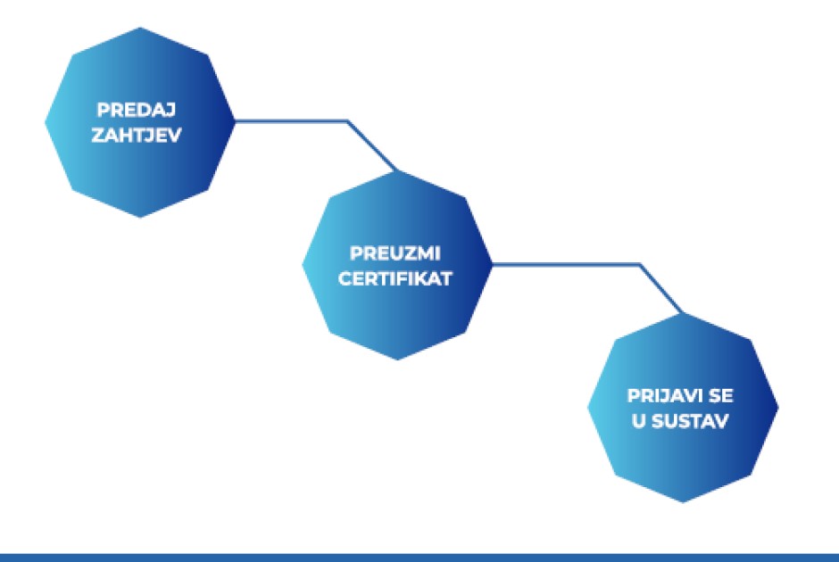 Pristup sustavu AKD Affinis